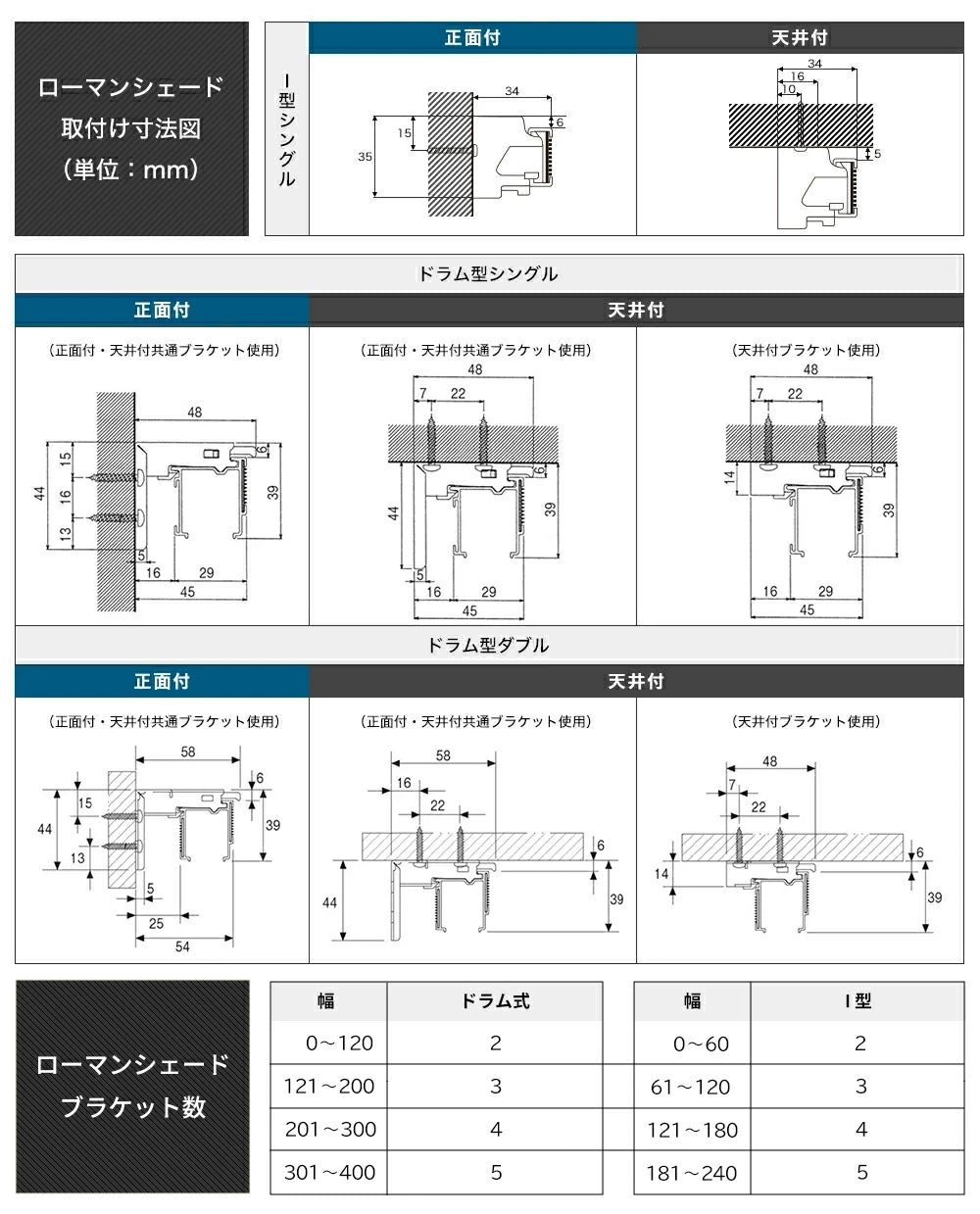 日本国内製造/北欧風格/ 1ミリメートルのカスタマイズ/スマート電動ローマンブラインド  無料でお届け lilycolor  リリカラ NE-224